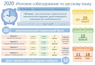 Особенности итогового собеседования по русскому языку в 2020 году